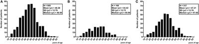 One-third of an Archivial Series of Papillary Thyroid Cancer (Years 2007–2015) Has Coexistent Chronic Lymphocytic Thyroiditis, Which Is Associated with a More Favorable Tumor-Node-Metastasis Staging